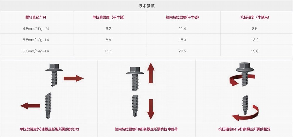标的选型机械物理性能